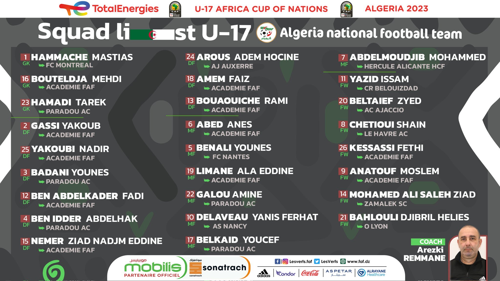 Algeria announces squad for the 2023 U17 Africa Cup of Nations